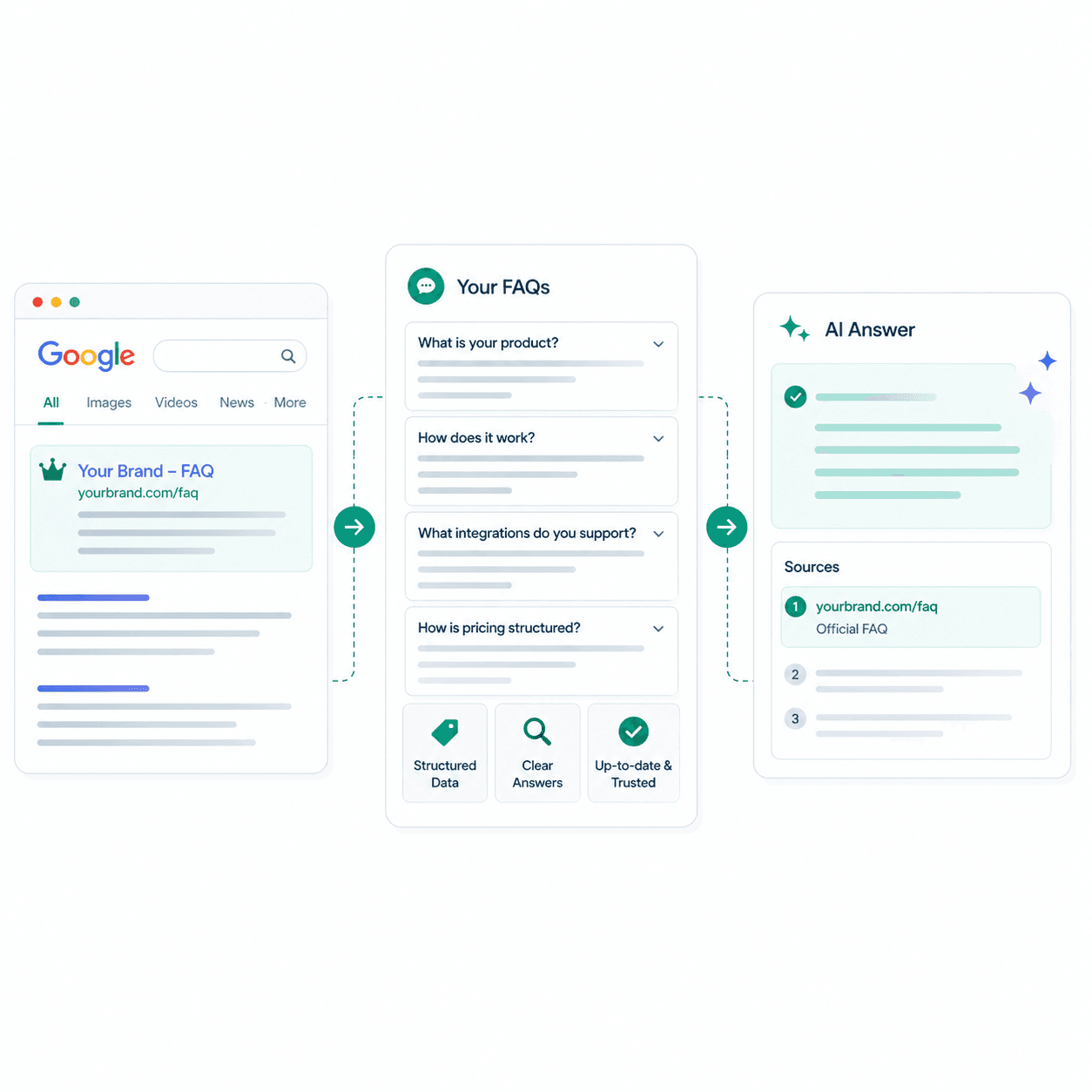 SEO and AI