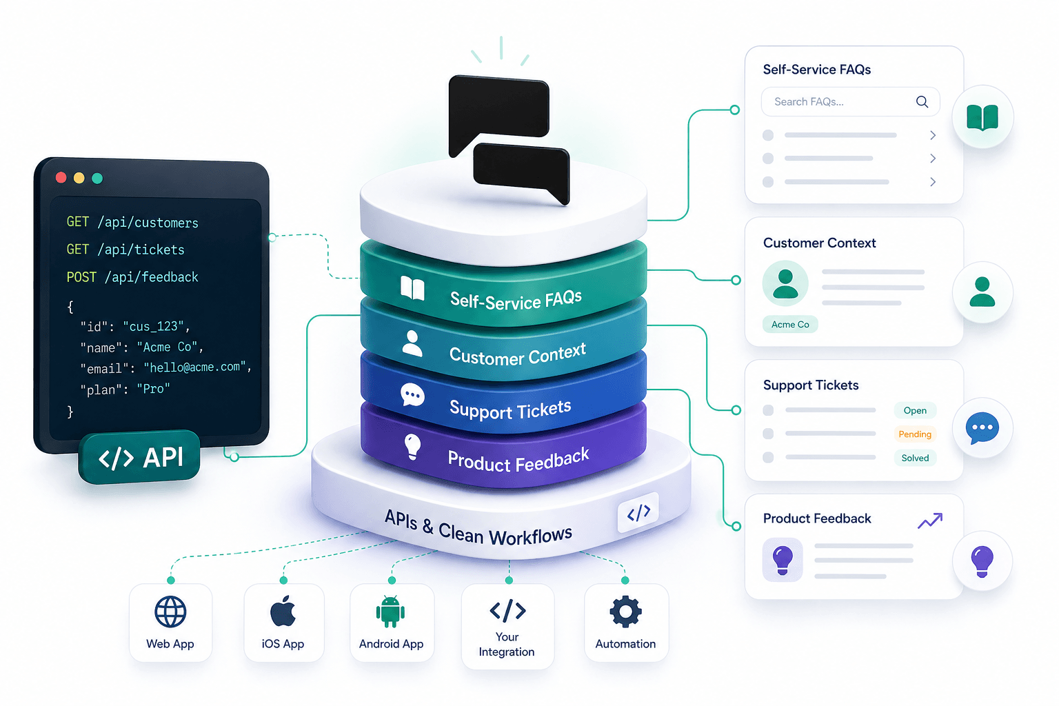 ReAsked: contact service platform with FAQs, tickets, and feedback in one product view